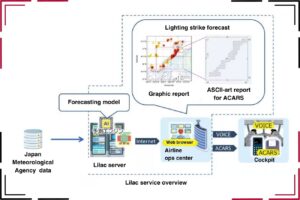 JAL MHI Lilac Lighting Avoidance Service